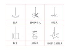 玻璃反應釜如何選擇合適的攪拌槳,上?？婆d儀器